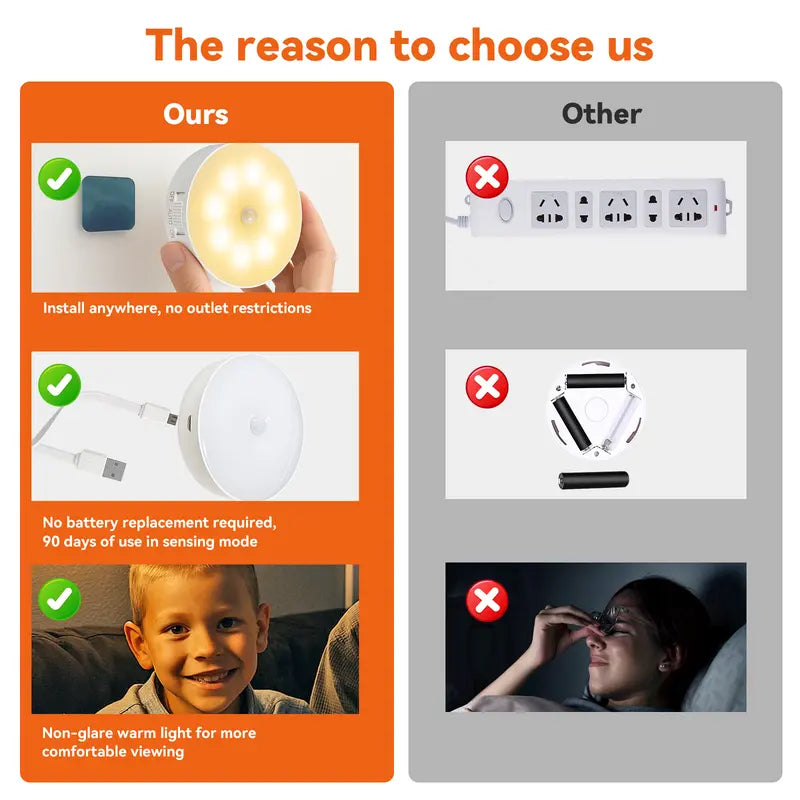 💡 2-Pack Motion Sensor Night Lights – USB Rechargeable, Magnetic Mount & Warm Glow