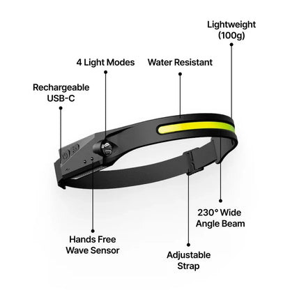 LED Headlamp 2.0