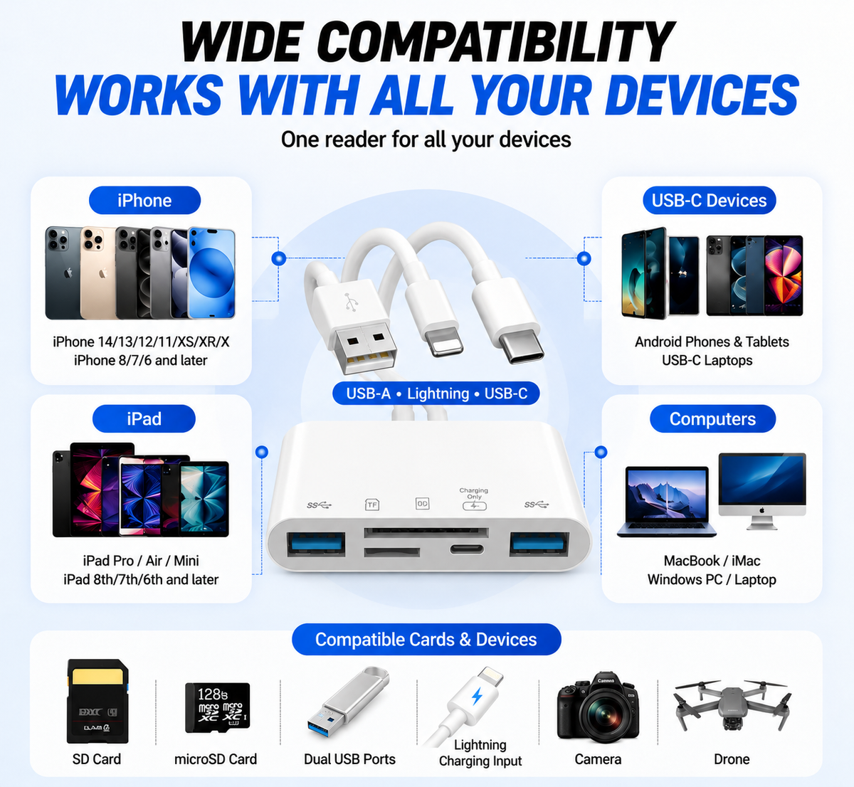 Hot💥Limited-time 50% discount🔌 5-in-1 SD Card Reader for iPhone & USB-C – Fast Photo & Video Transfer Adapter