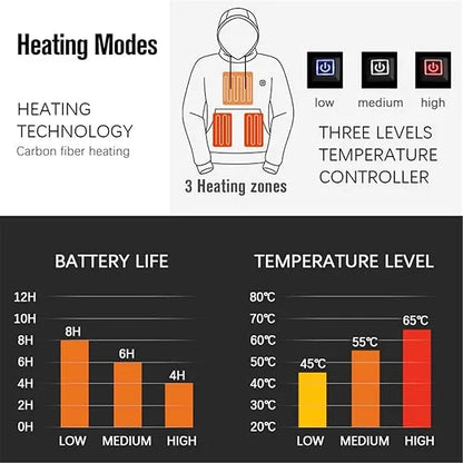 LAST DAY 50% OFF - 🎁 Unisex Heated Hoodie