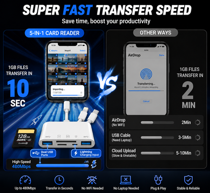 Hot💥Limited-time 50% discount🔌 5-in-1 SD Card Reader for iPhone & USB-C – Fast Photo & Video Transfer Adapter