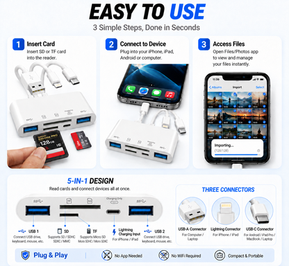 💥Limited-time 50% discount🔌 5-in-1 SD Card Reader for iPhone & USB-C – Fast Photo & Video Transfer Adapter