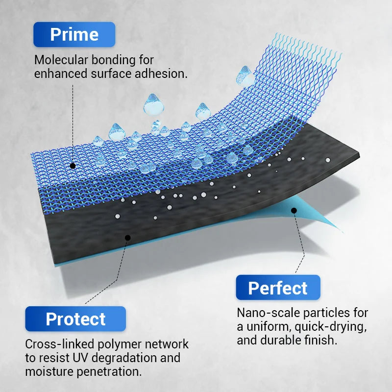 🔥HOT SALE 50%OFF🔥Waterproof Multi-purpose Polyurethane Coating