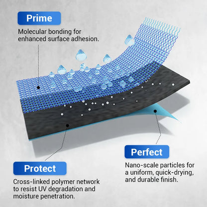 🔥HOT SALE 50%OFF🔥Waterproof Multi-purpose Polyurethane Coating