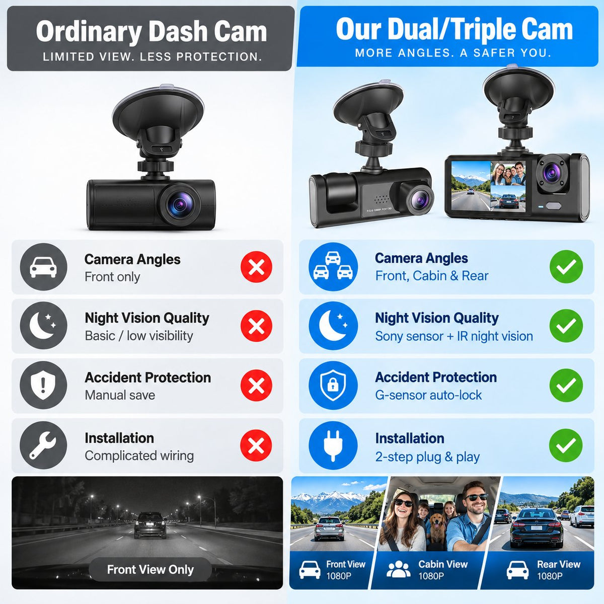 👀Upgraded 360° Protection Dash Cam 🚗 Triple-Lens 1080P Front・Cabin・Rear | WiFi Phone Link – Never Drive Blind Again! 🚗🛡️