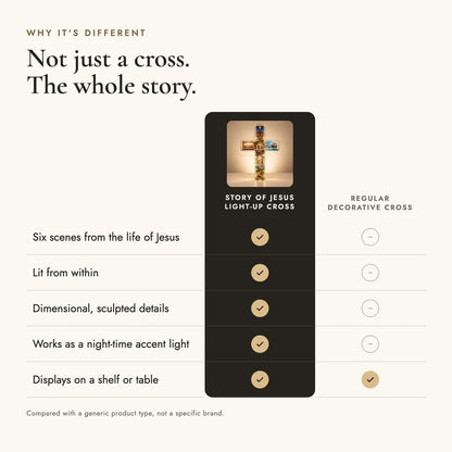 Story of Jesus Light-Up Cross